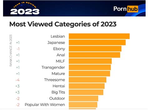 ok.porn.com|Most Viewed Videos